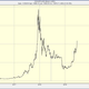 Illustration for article titled Where Will Bitcoins Price Go Next?
